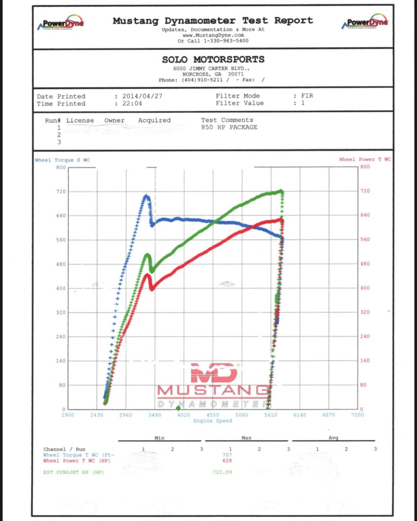 Calling all Dodge Hellcats, our SMS-850 Package is finally available!