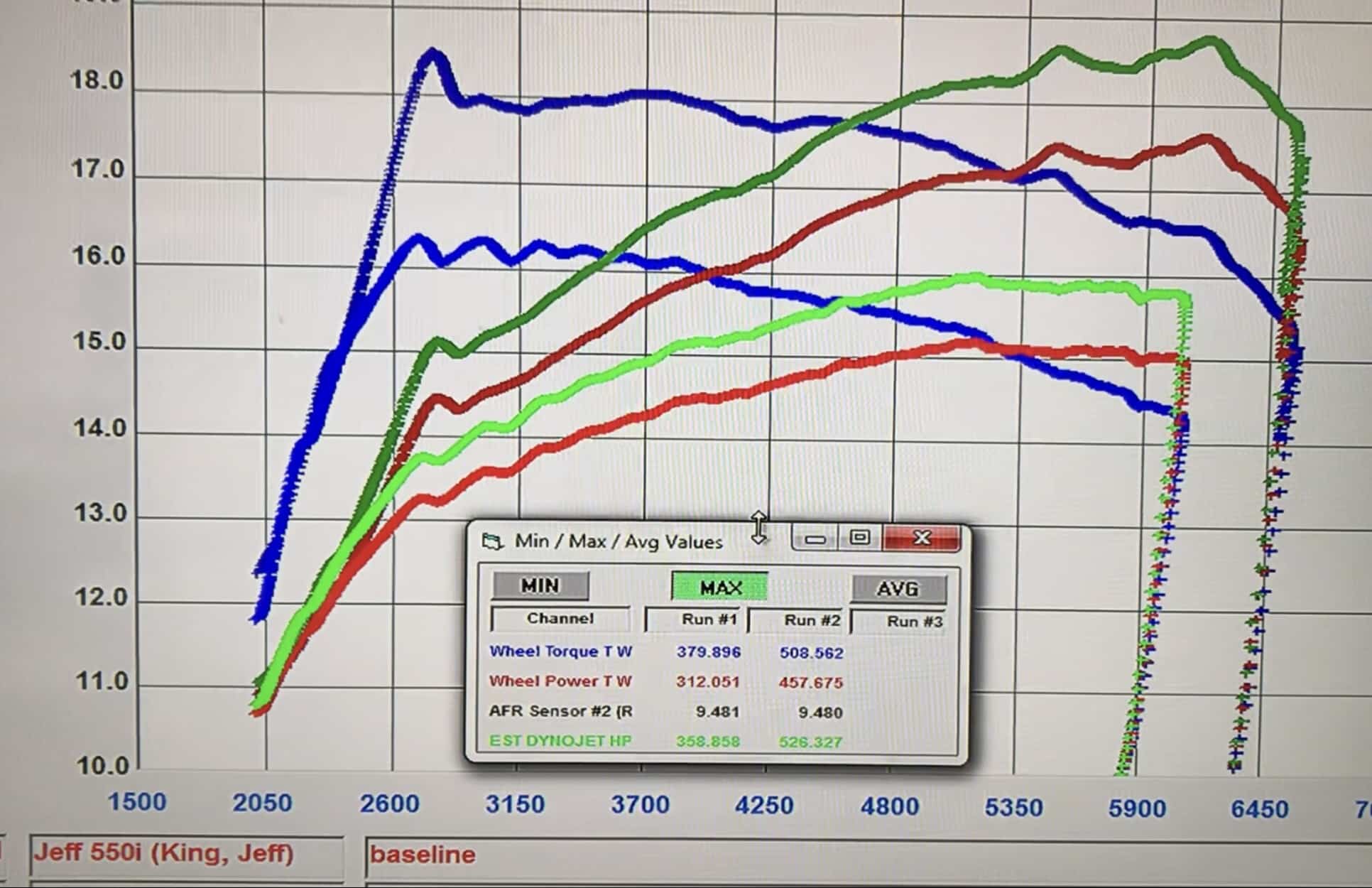 chassis dynamometer (dyno) chart