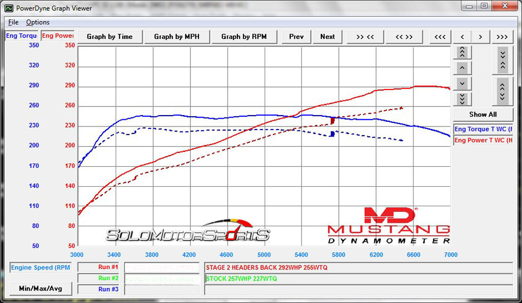 E46 M3 Headers and Exhaust