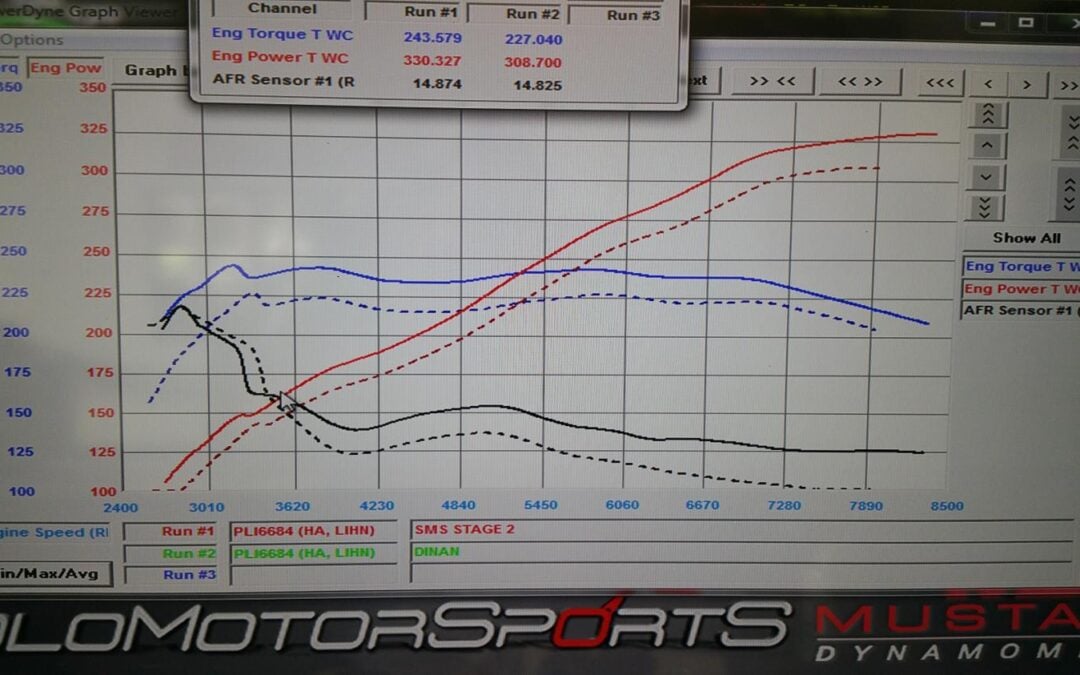 E93 M3 Dinan tune v.s SMS